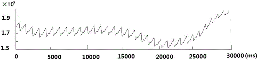 A multi-parameter analysis method of photoplethysmogram for extremely short-term autonomic nervous state