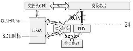 Special network switching method and equipment with synchronous digital hierarchy (SDH) network accurate clock synchronization function