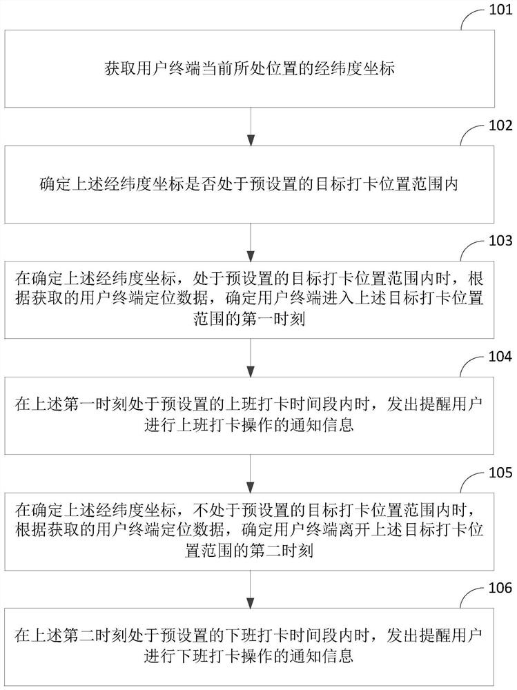 Method and device for reminding user to punch in and out work