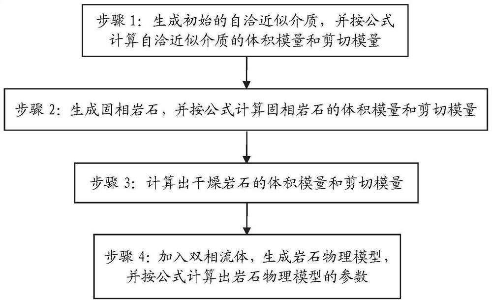 Rock physical model construction method for hydrate reservoir and processing terminal