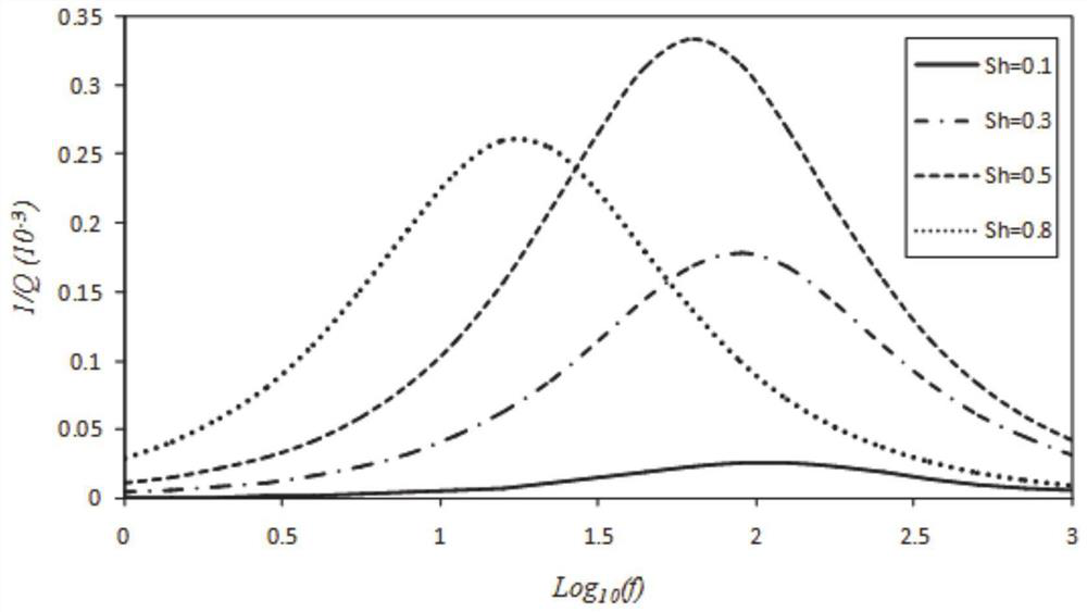 Rock physical model construction method for hydrate reservoir and processing terminal