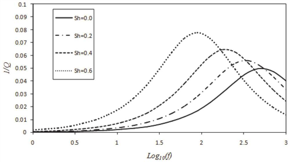 Rock physical model construction method for hydrate reservoir and processing terminal