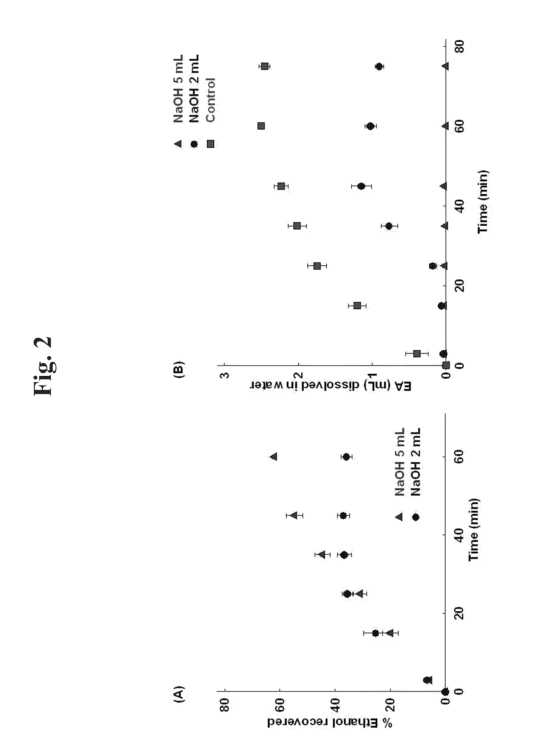 Method for preparing microspheres and microspheres produced thereby