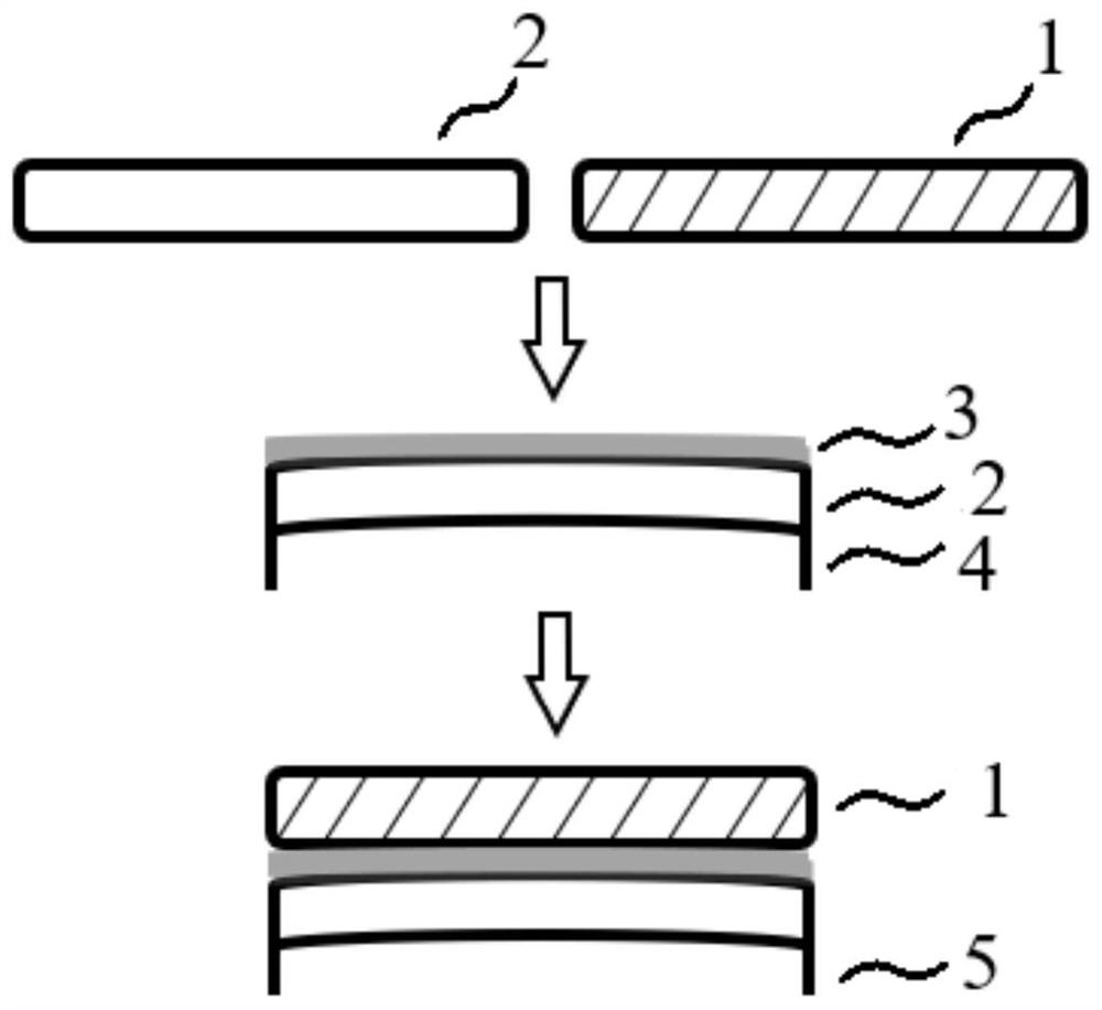Method for improving silicon wafer bonding force