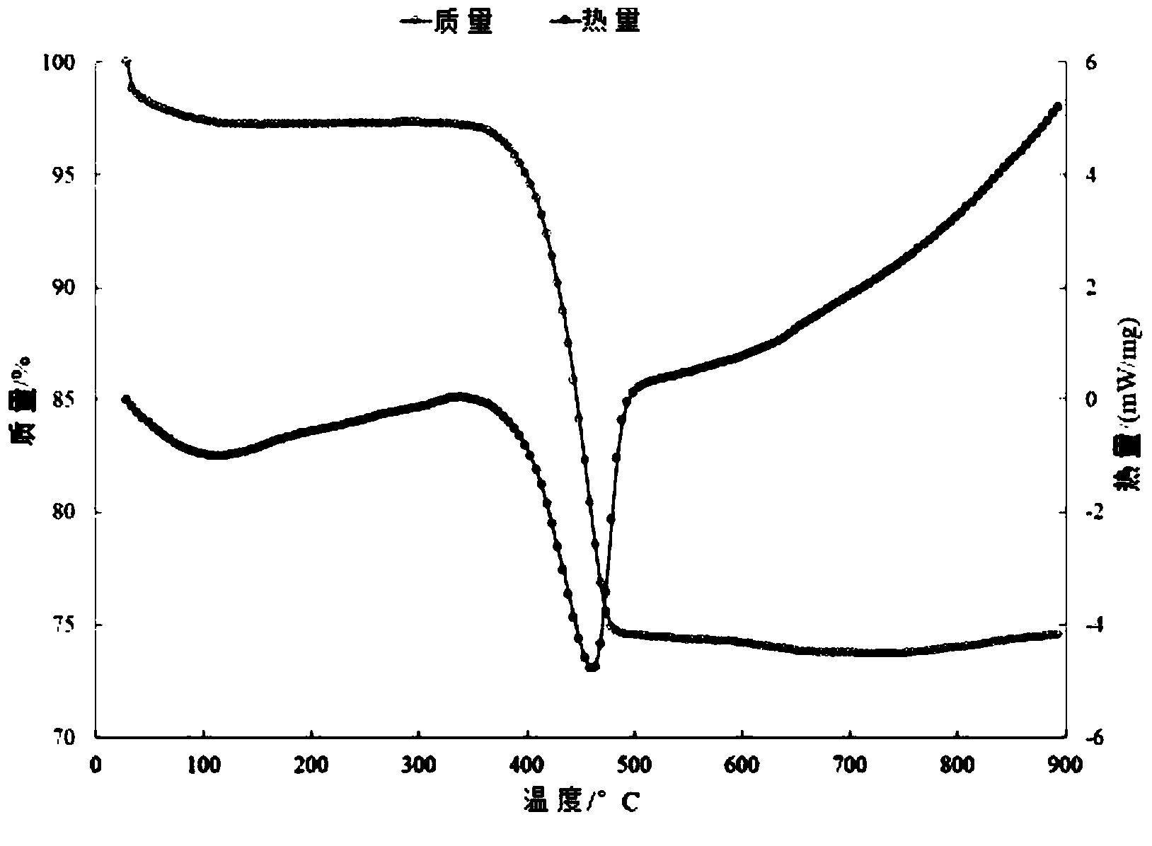Modified glutinous rice mortar for perfusion and preparation method of modified glutinous rice mortar