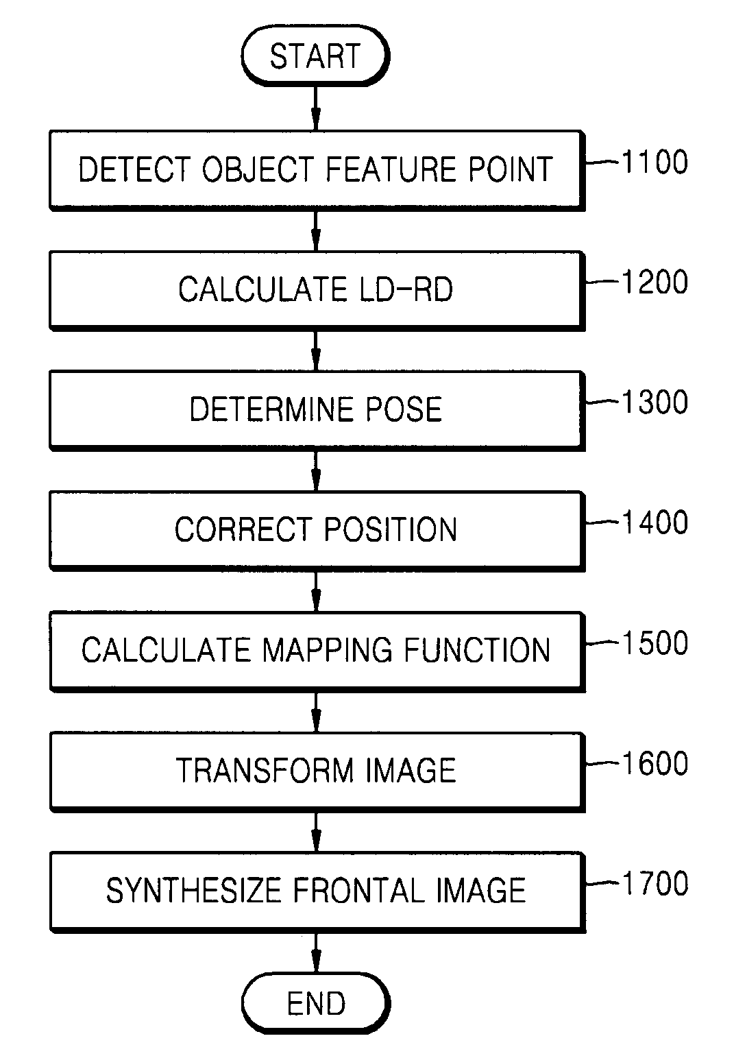 Object pose normalization method and apparatus and object recognition method