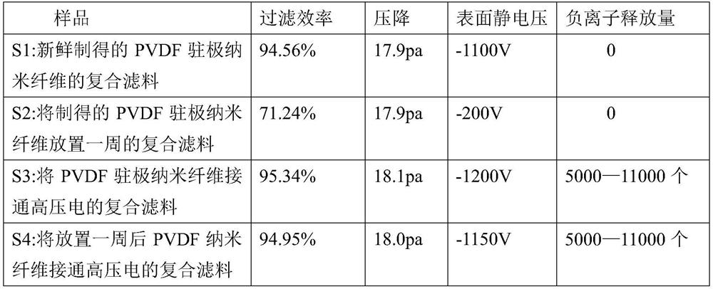 Composite nanofiber filter screen and preparation method thereof