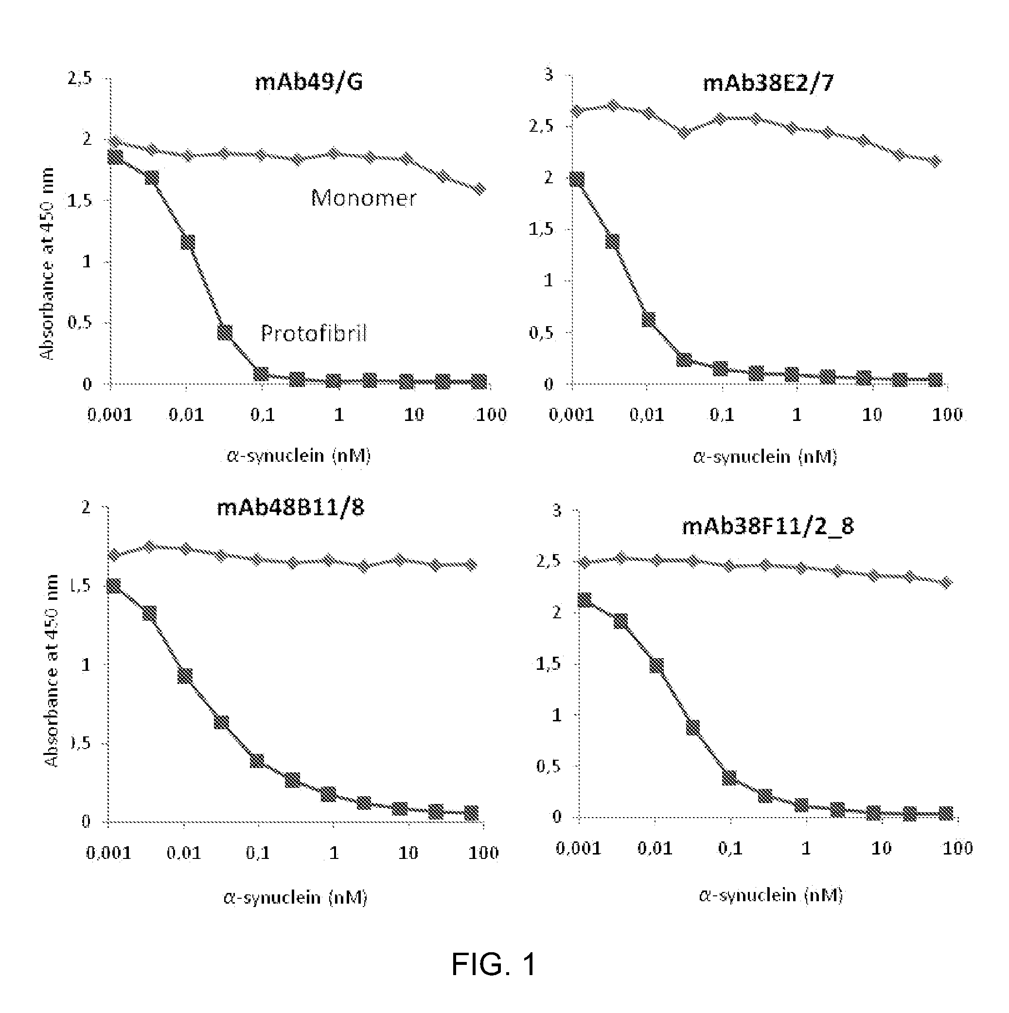 Protofibril-Binding Antibodies and Their Use in Therapeutic and Diagnostic Methods for Parkinson's Disease, Dementia with Lewy Bodies and Other Alpha-Synucleinopathies