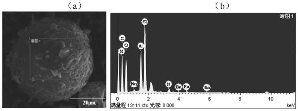 Spherical grinding material, preparation method, application and sapphire grinding fluid containing spherical grinding material