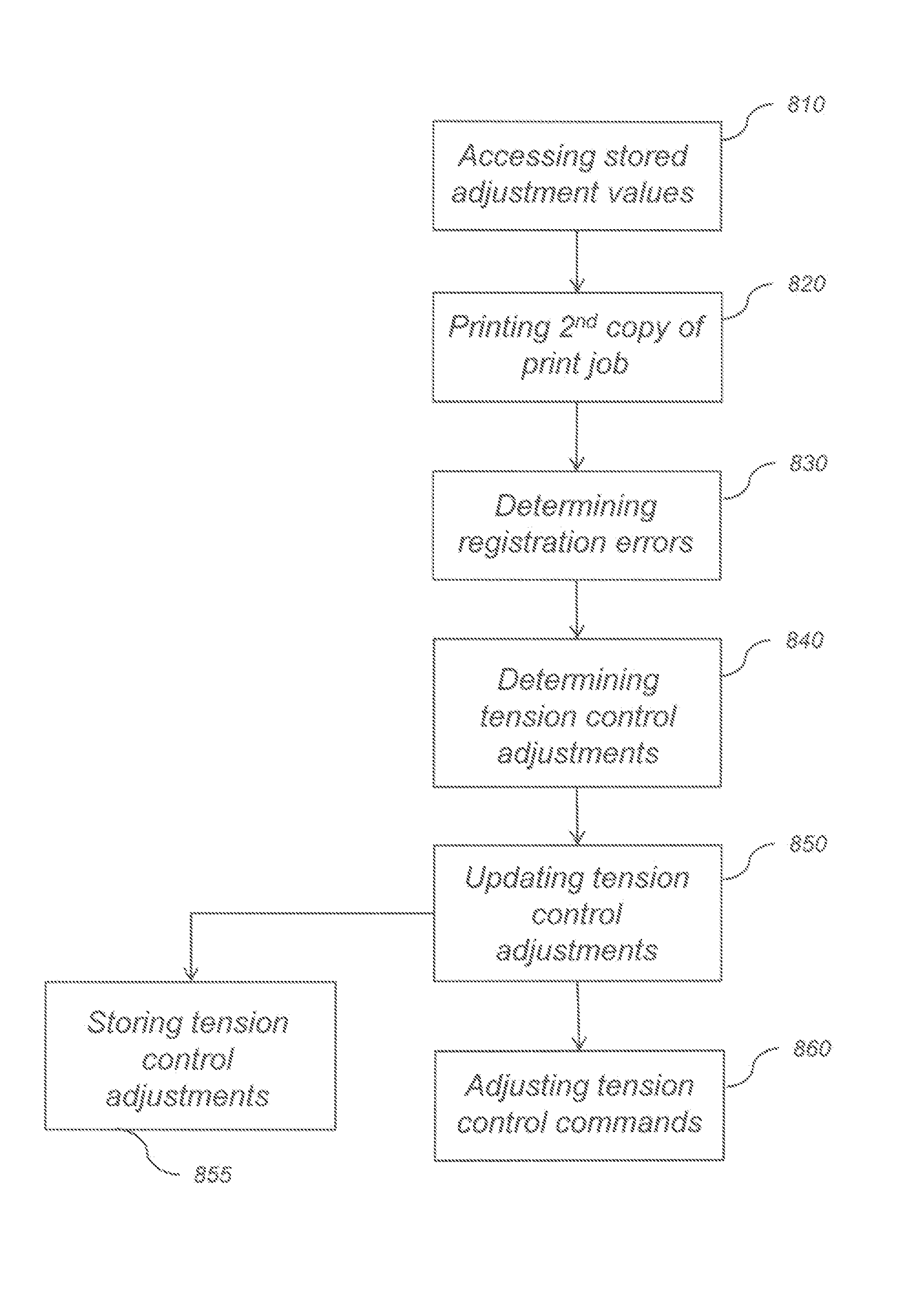 System for reducing tension fluctuations on a web