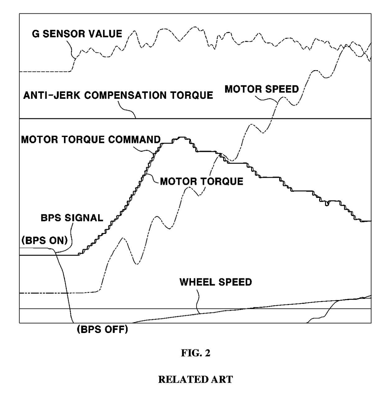 Anti-jerk control system and method of eco-friendly vehicle