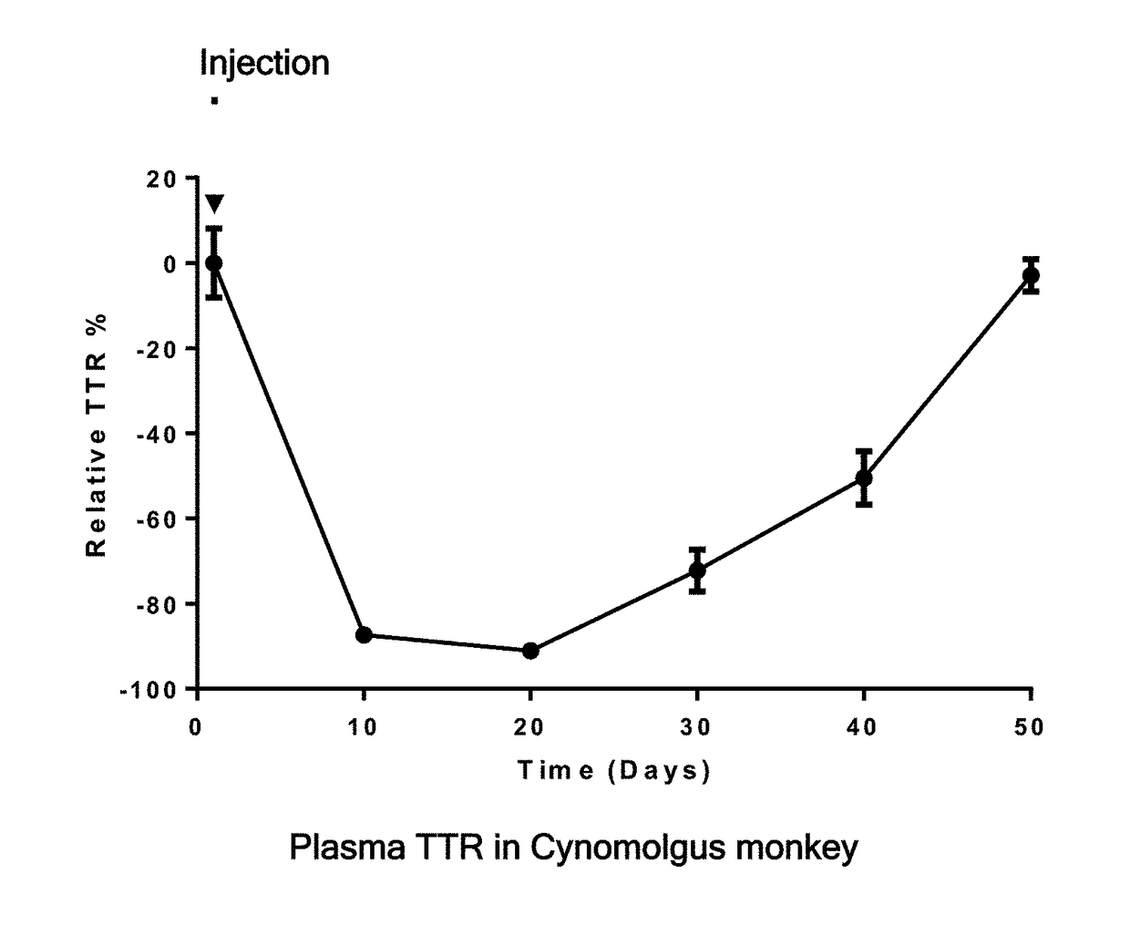 Una oligomers and compositions for treating amyloidosis