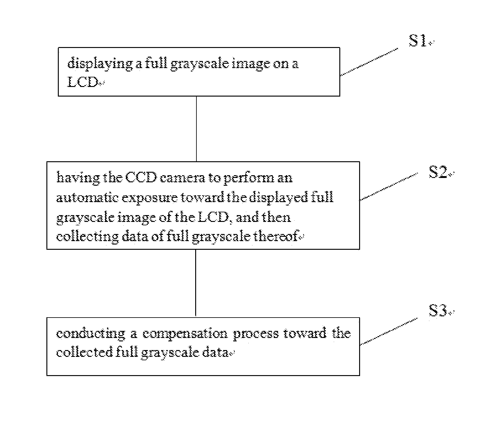 Method for Collecting Full Grayscale Data of LCD Based On CCD Camera