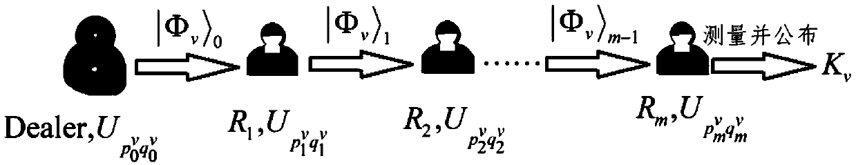 Verifiable threshold quantum secret sharing method for sequential communication
