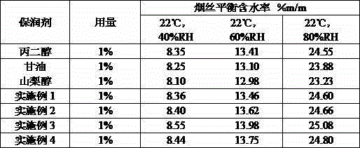 Preparation method and application of enzymolysis-carboxymethylated starchy tobacco humectant