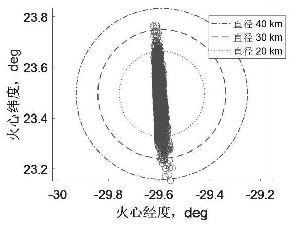 A Semi-Analytic Mars Entry Guidance Method