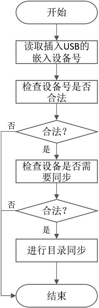 One-time authentication method and system implemented by utilizing intelligent hardware