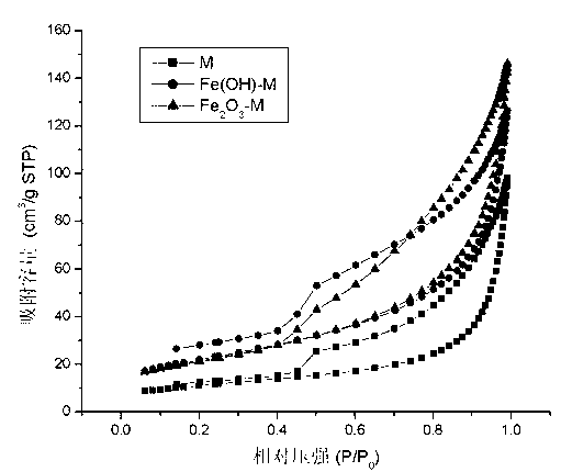 Modified montmorillonite filter additive containing iron oxide or/and hydroxy iron and application