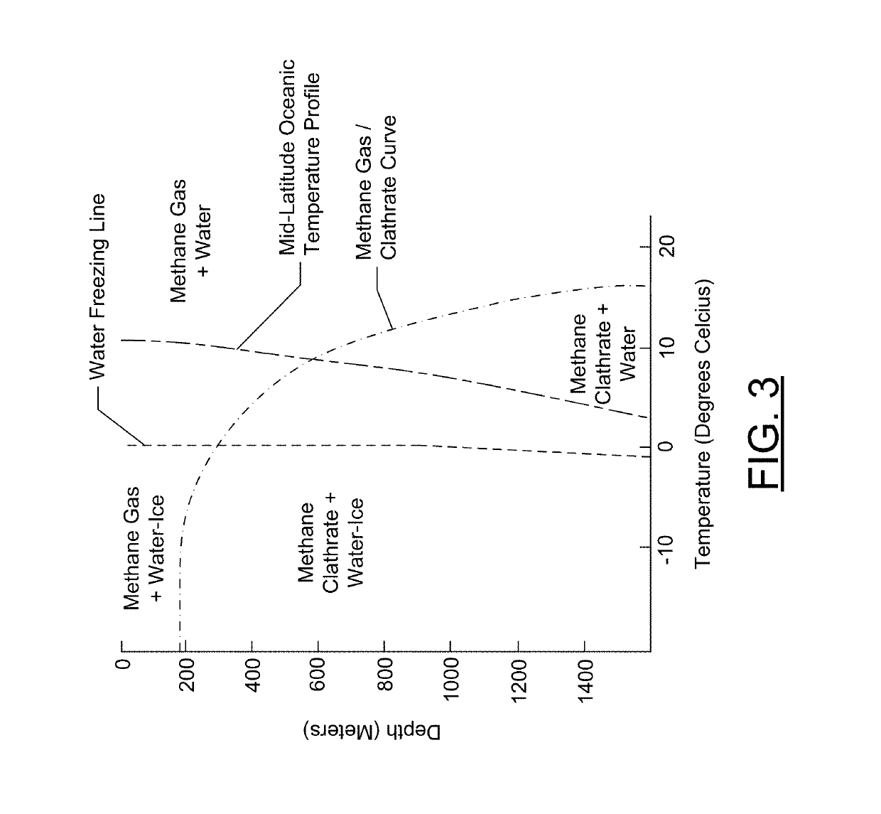 System and method for transporting methane