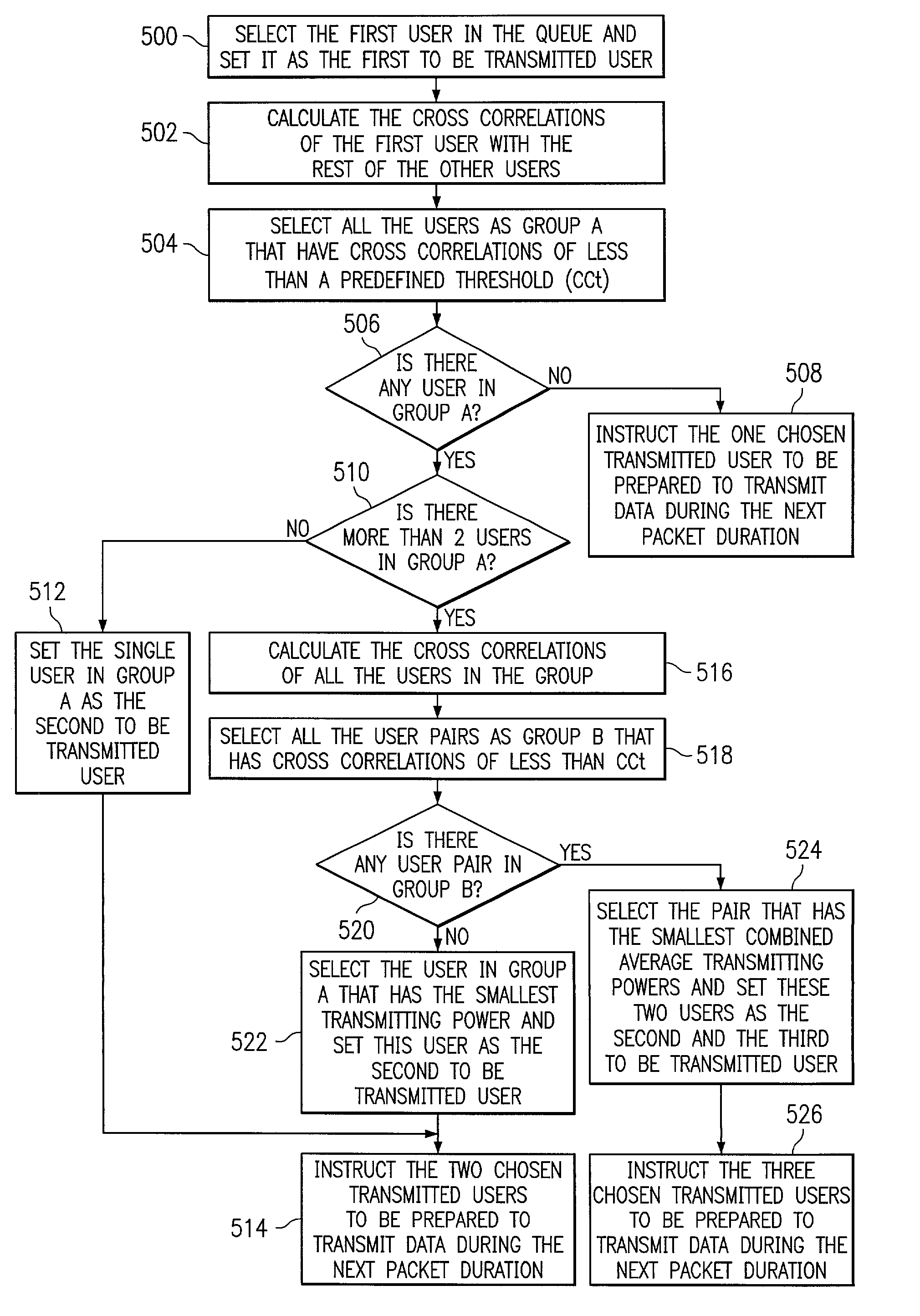 Directed maximum ratio combining methods and systems for high data rate traffic
