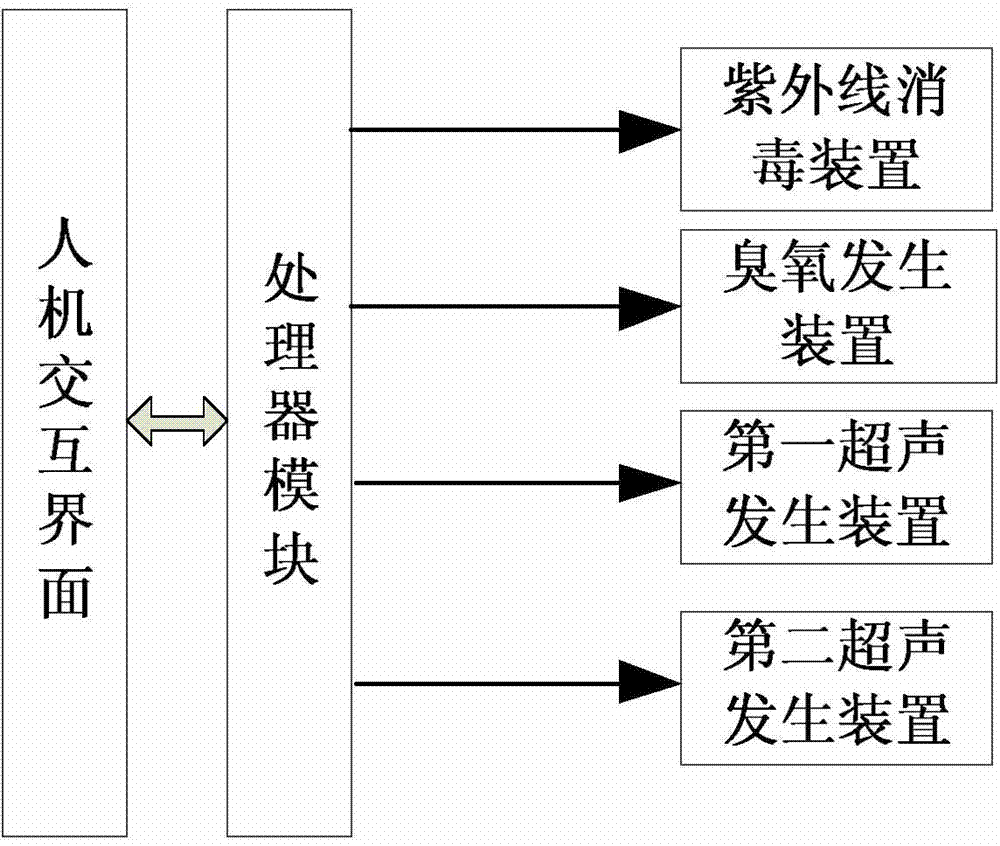 Kitchen cleaning and disinfecting machine with sound-light and ozone combined and working method thereof