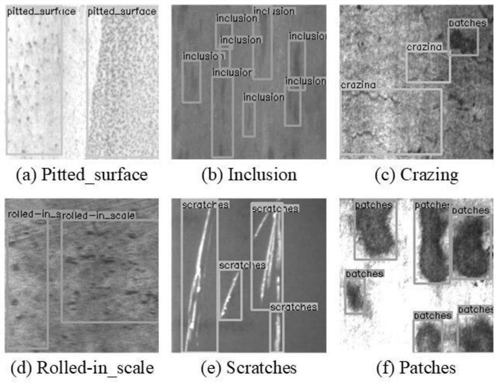 A speed and precision balanced steel product surface defect detection method