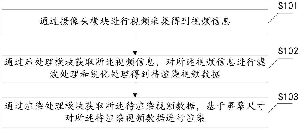 Video optimization processing method and device for improving video definition, equipment and storage medium