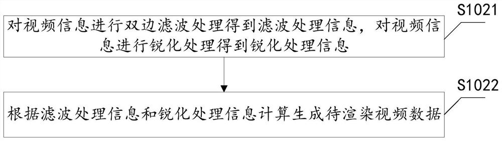 Video optimization processing method and device for improving video definition, equipment and storage medium