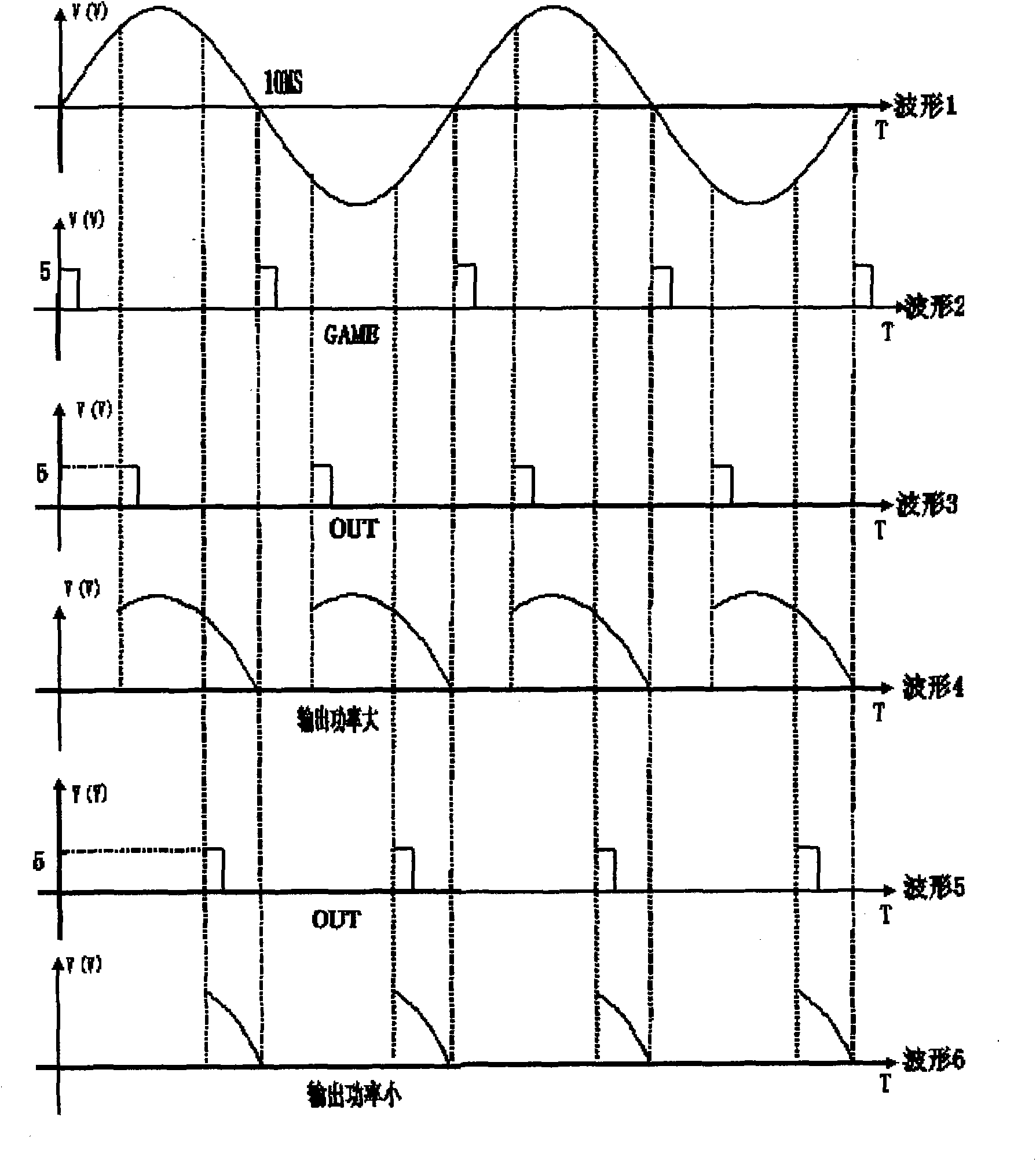 Program-control method for temperature control in quick flash annealing furnace