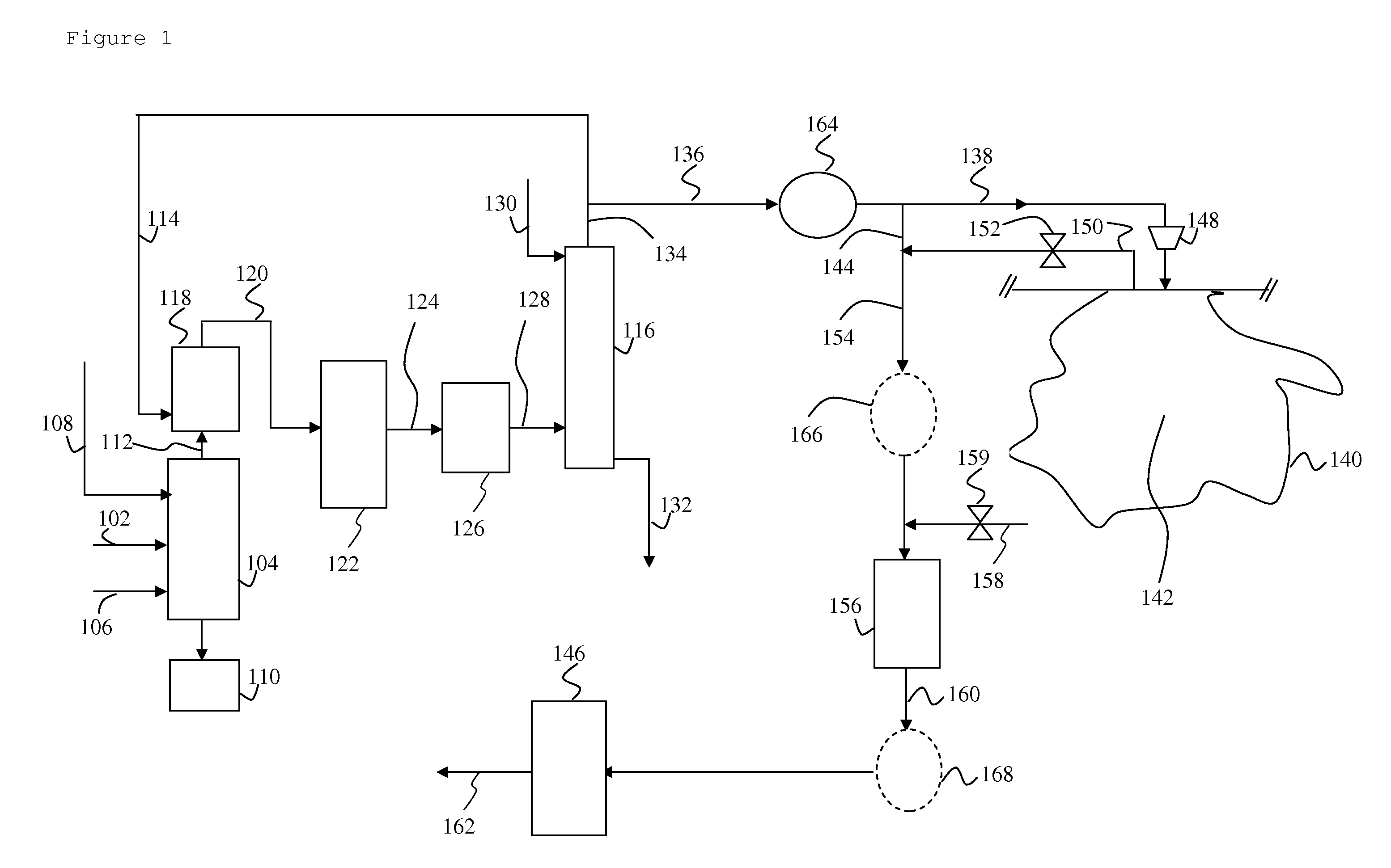 Method and system for supplying synthesis gas