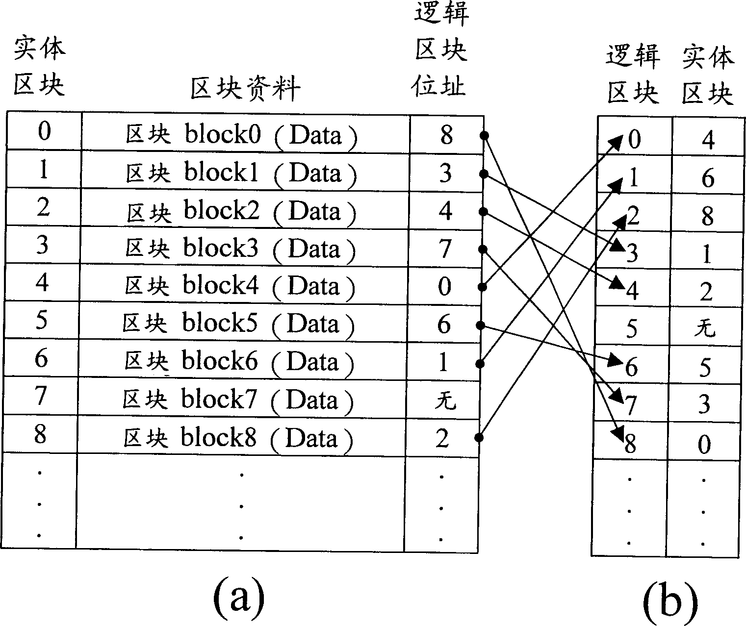 NAND model flash memory magnetic disk device and method for detection of logical bit address