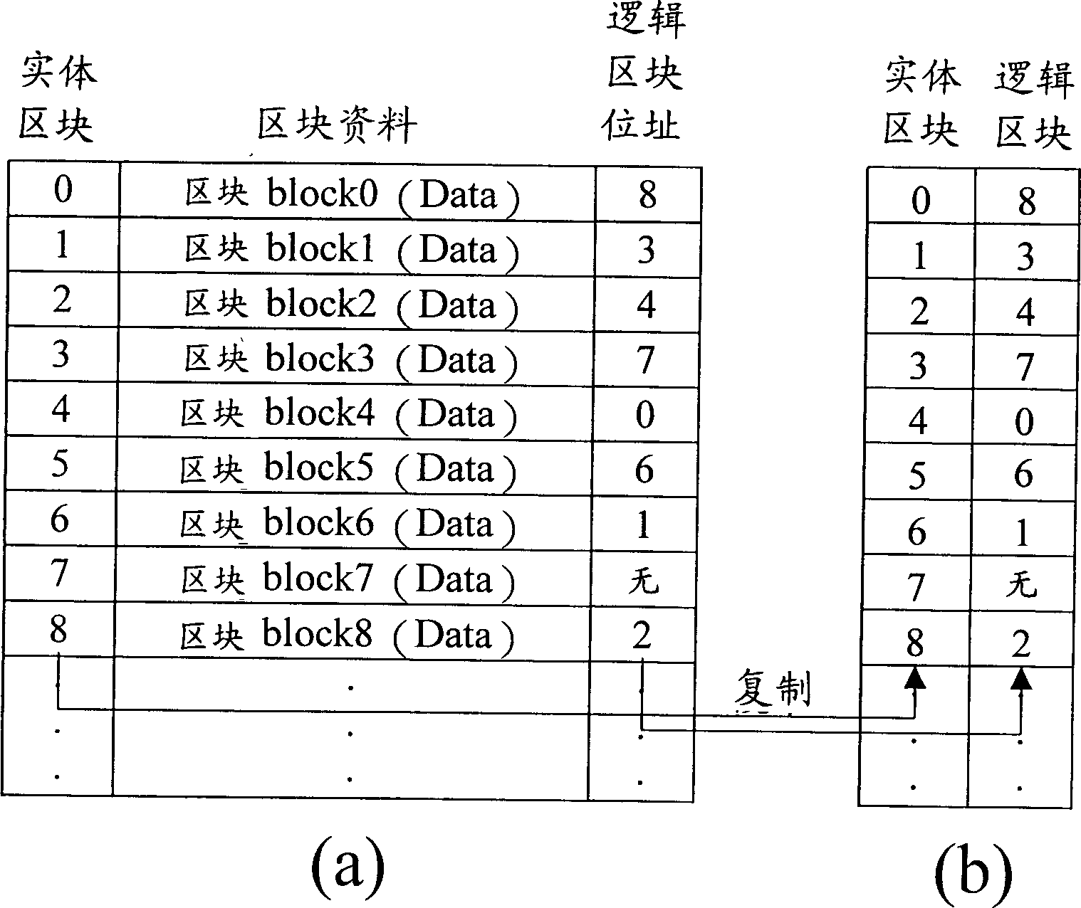 NAND model flash memory magnetic disk device and method for detection of logical bit address