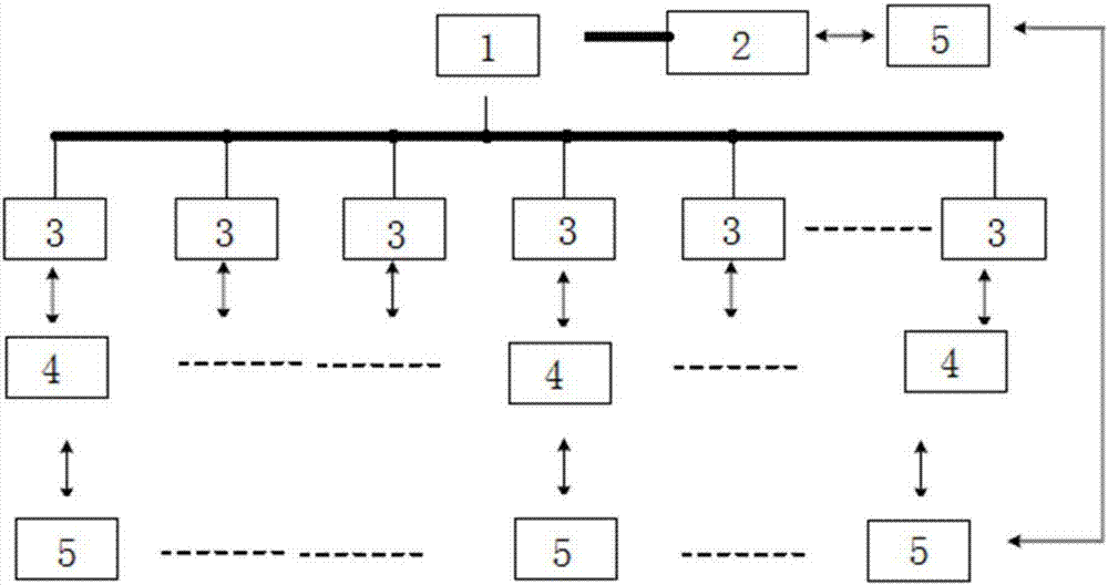 Control system used for railway traction transformer station