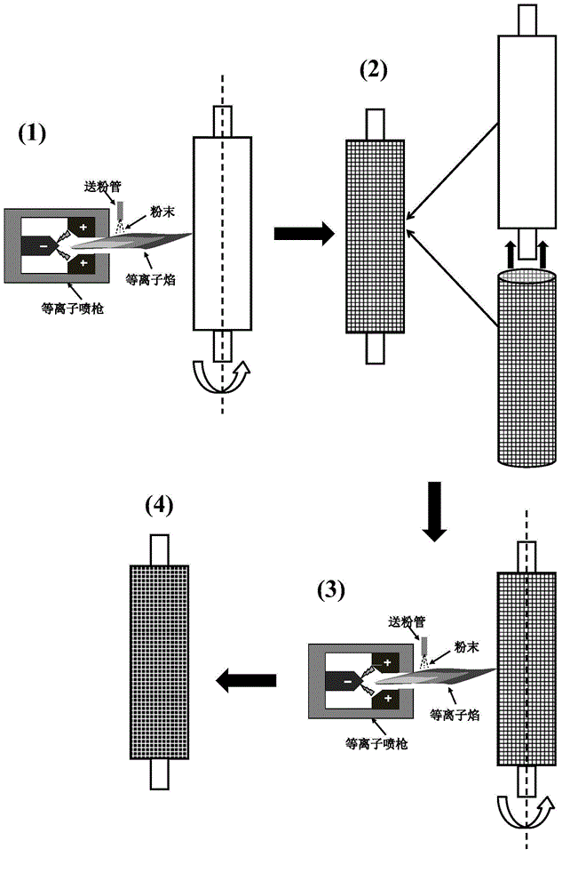 Method for preparing printer anilox roller based on thermal spraying technology