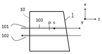 Method for optimizing polarization dependent loss