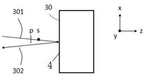 Method for optimizing polarization dependent loss