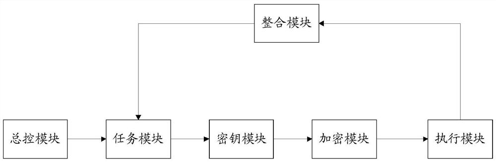 Source code protection method in project development process and storage medium