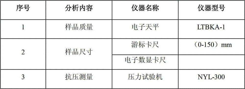 Cement solidification method of nuclear power waste