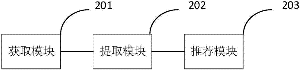 Recommendation method and device of ceramic design