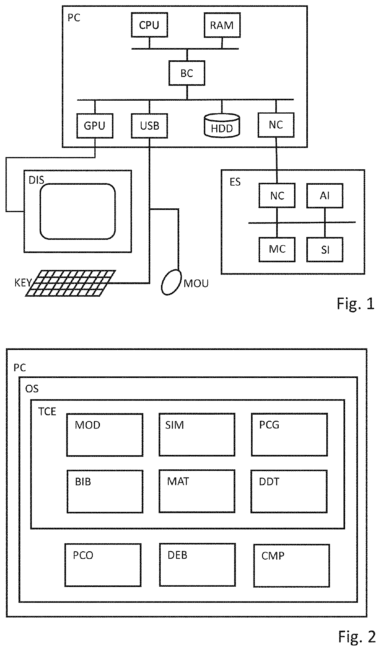 Method and system for preparing block diagrams for code generation