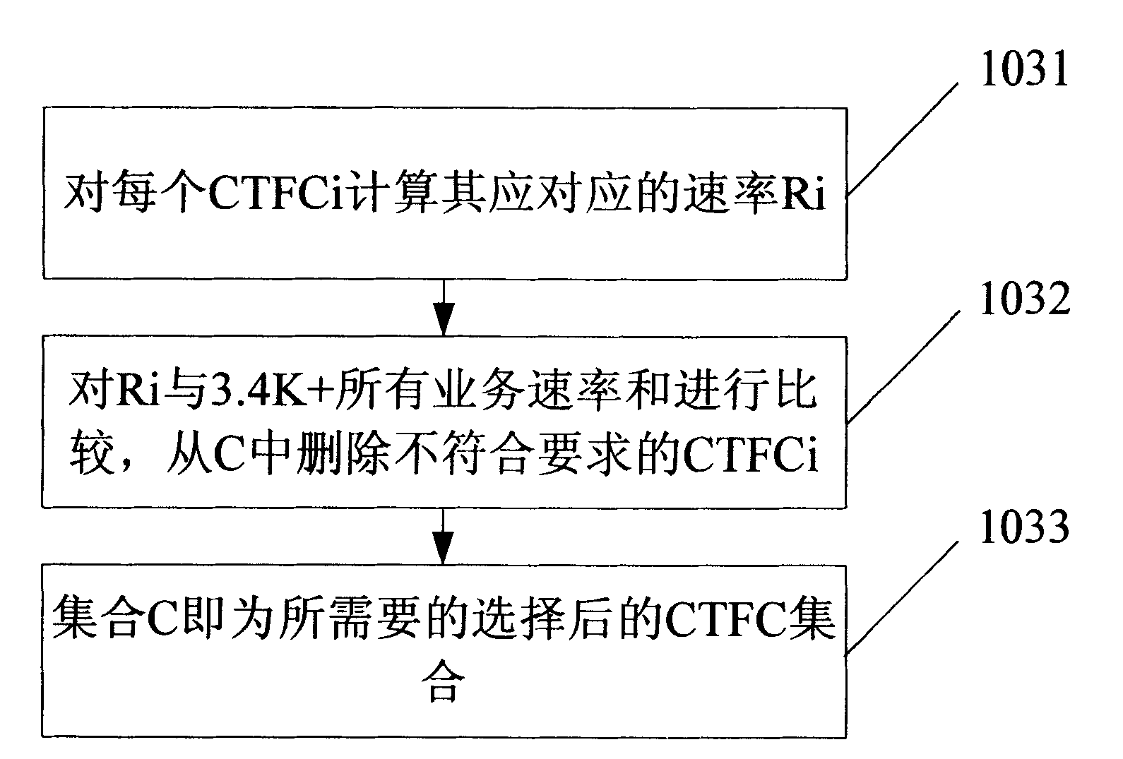 System and method for improving signalling transmission rate