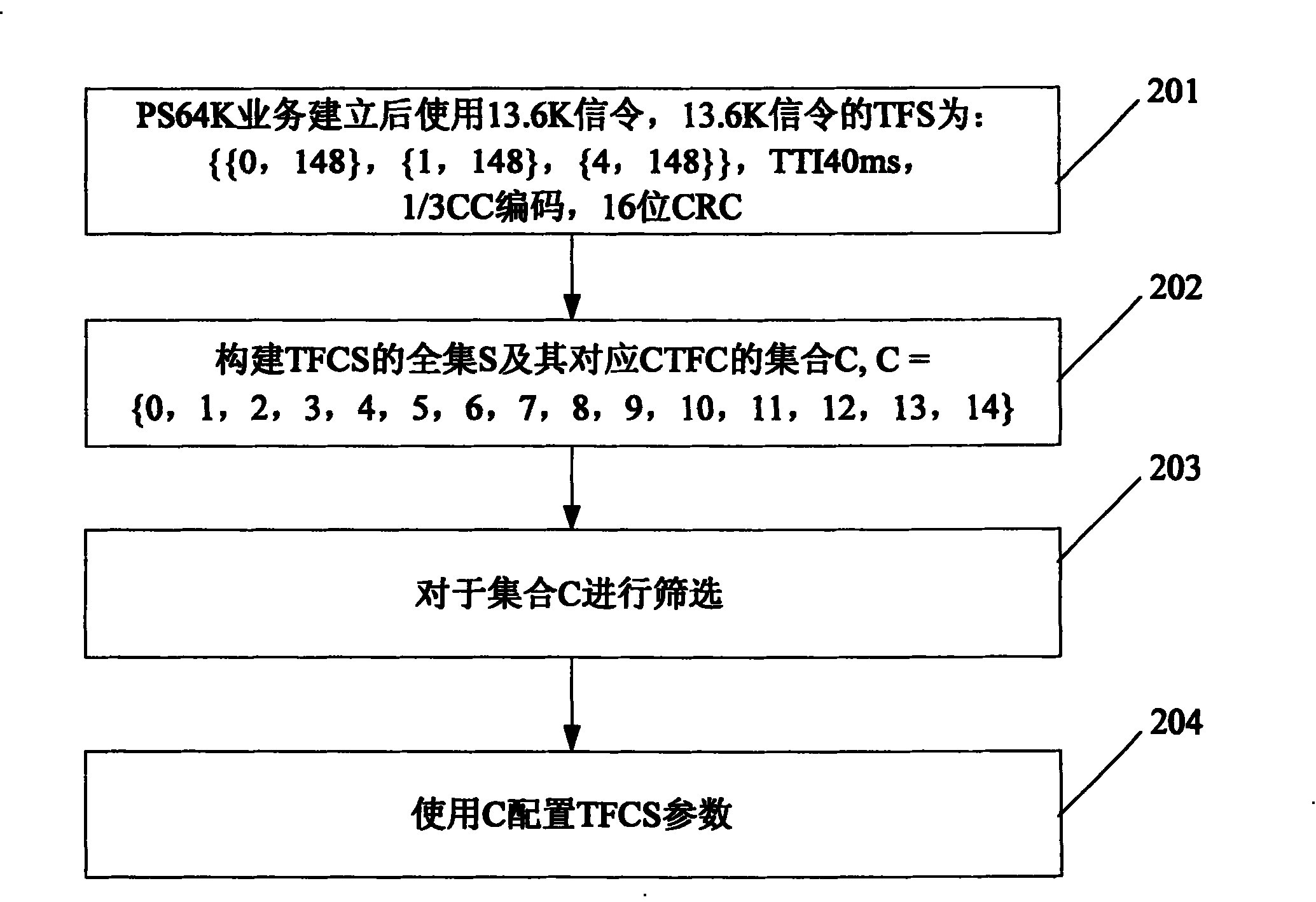 System and method for improving signalling transmission rate