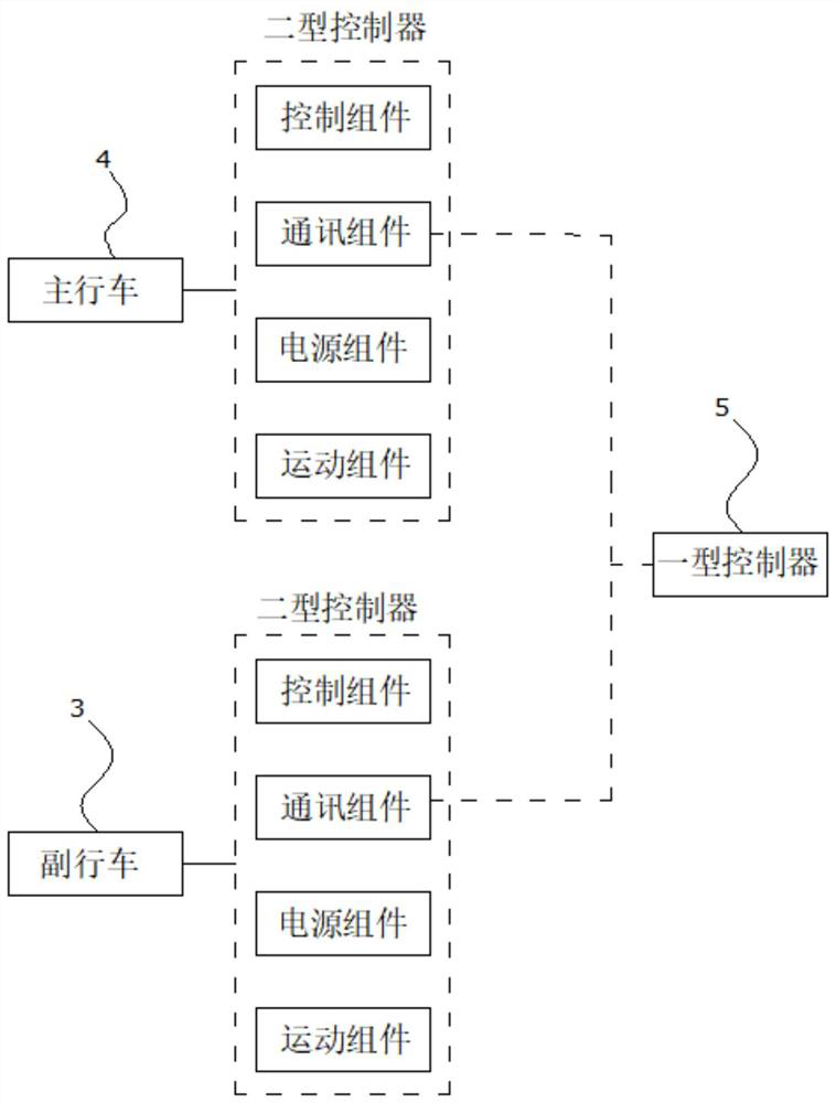 Multifunctional hydrological instrument comprehensive calibration device and working method thereof