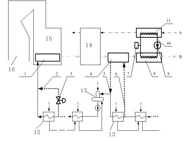 Gradient utilization method and device of boiler flue gas waste heat