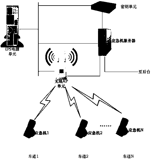 System for solving faults of highway toll gate