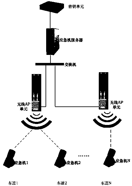 System for solving faults of highway toll gate