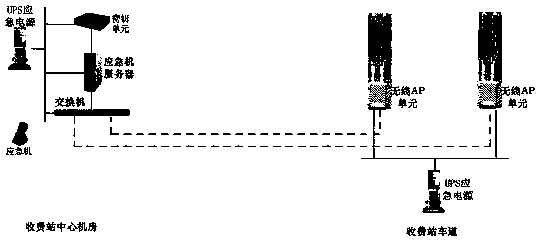 System for solving faults of highway toll gate