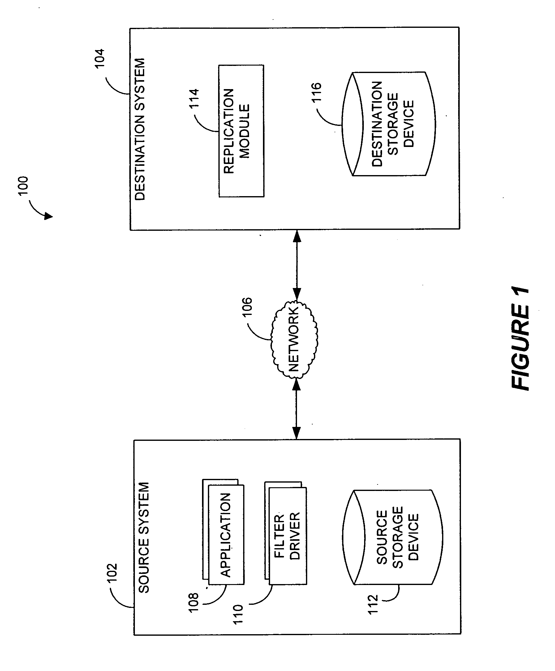 Destination systems and methods for performing data replication