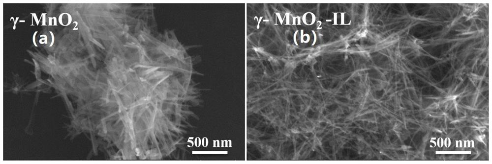 Preparation method of manganese oxide one-dimensional nanowire