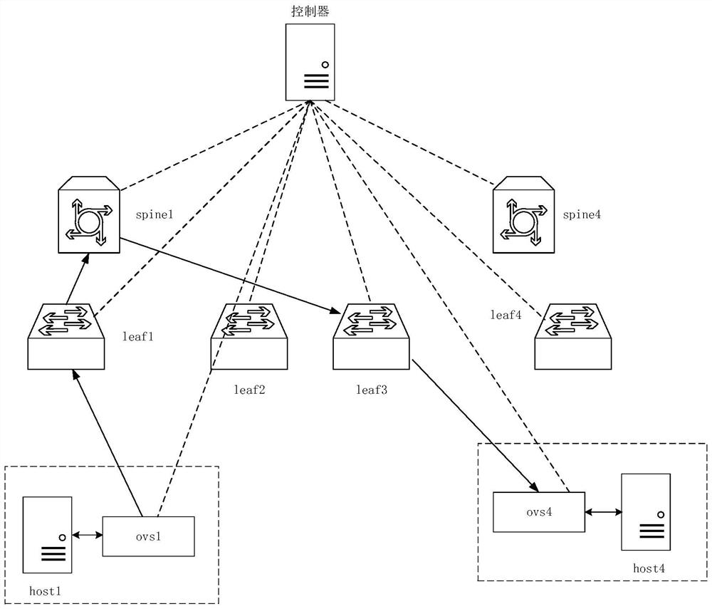 Message processing method in segmented network and node equipment